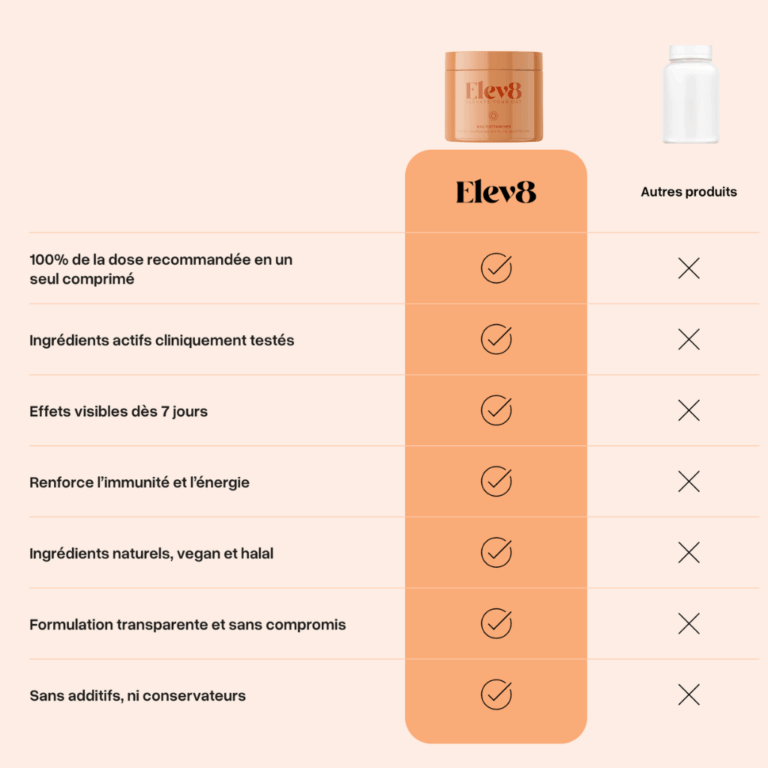 Pack Duo - Multivitamines - Vitalité by Elev8 – Image 7